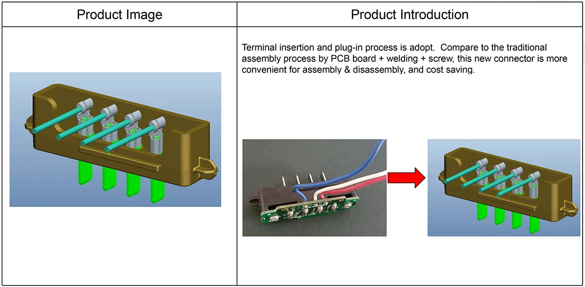 Buyer reviewing connector qualification evidence
